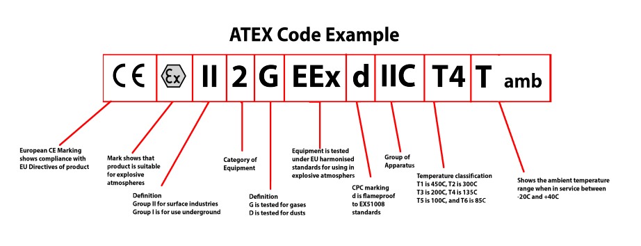 atex-standards
